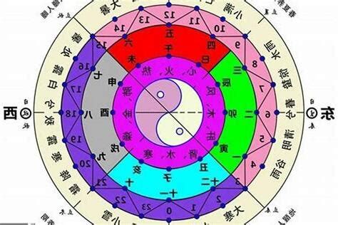 怎麼算五行缺什麼|五行怎麼算？輕鬆掌握五行屬性計算秘訣！ 